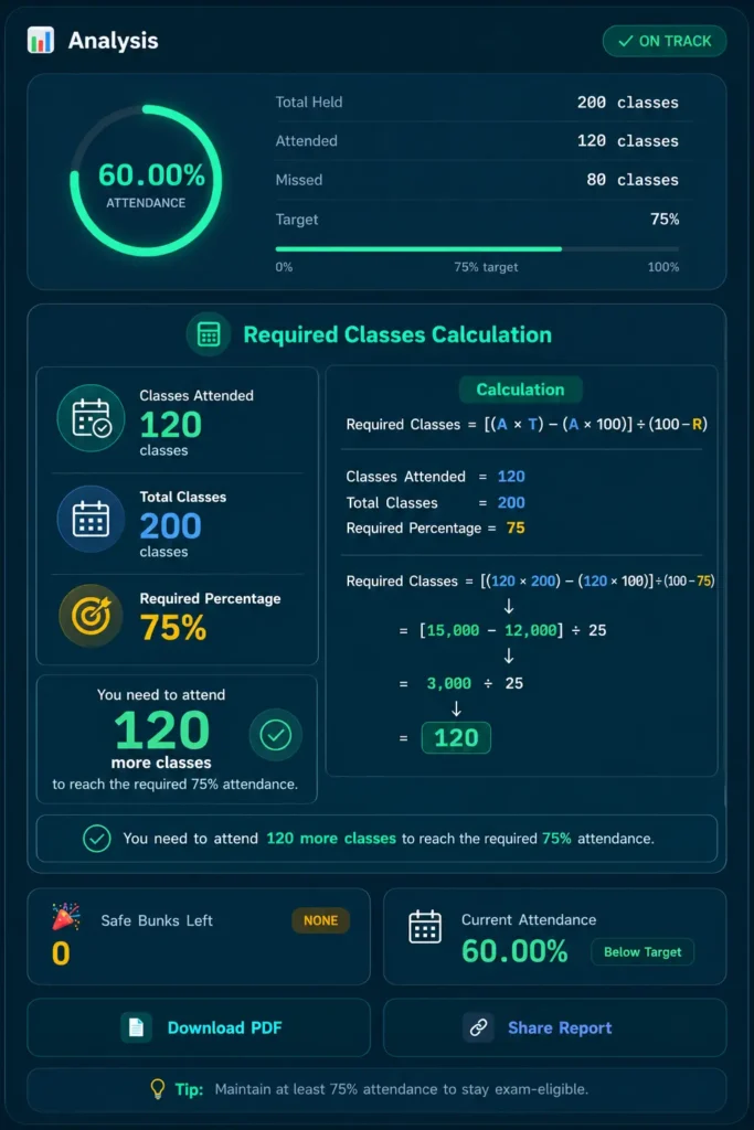 Example of required class