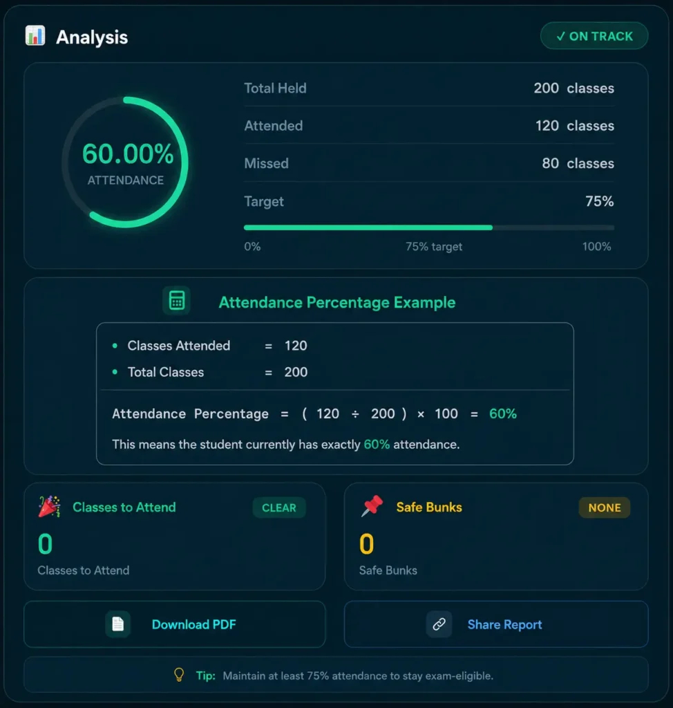 example of 60 attandence